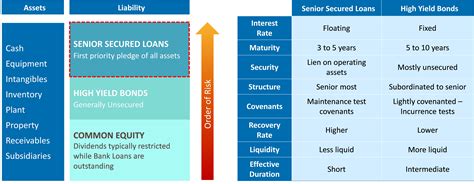 senior unsecured bonds.